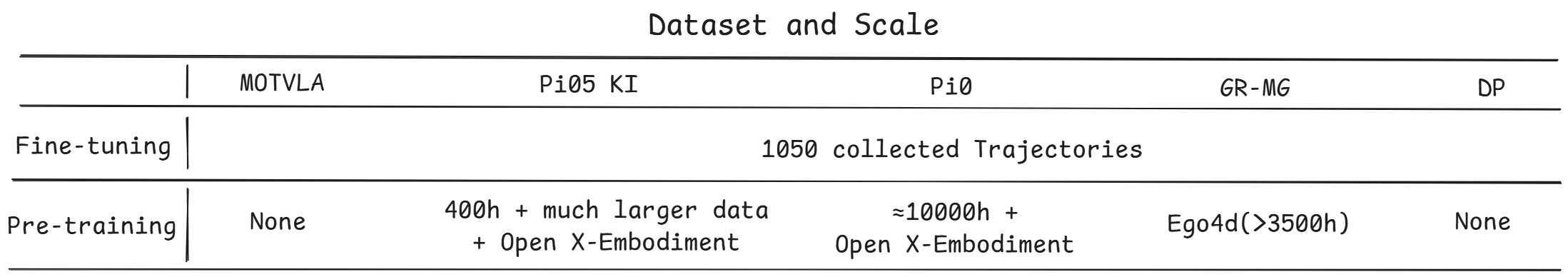 Baseline dataset_and_scale
