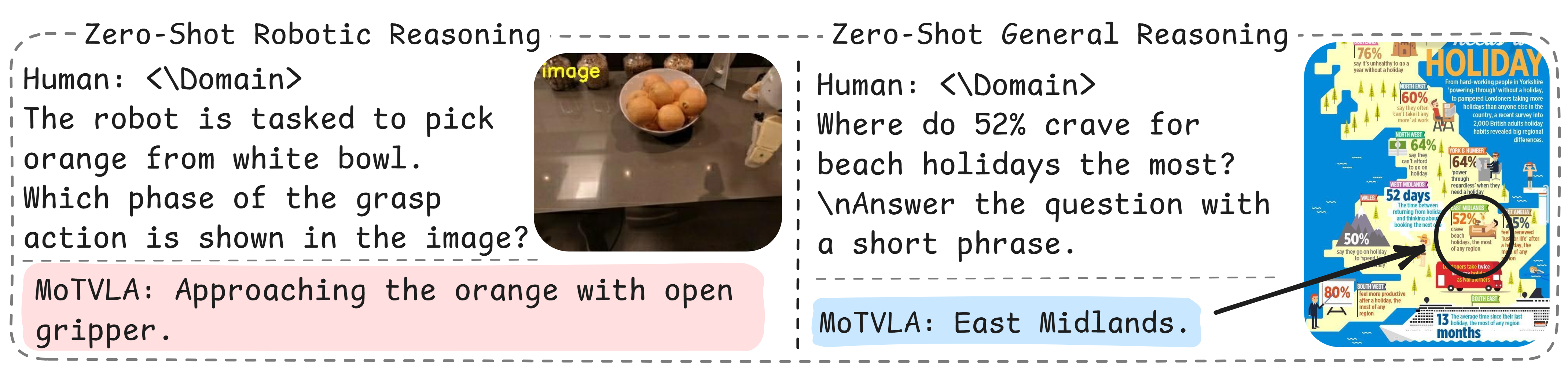 MoTVLA language_qualitative