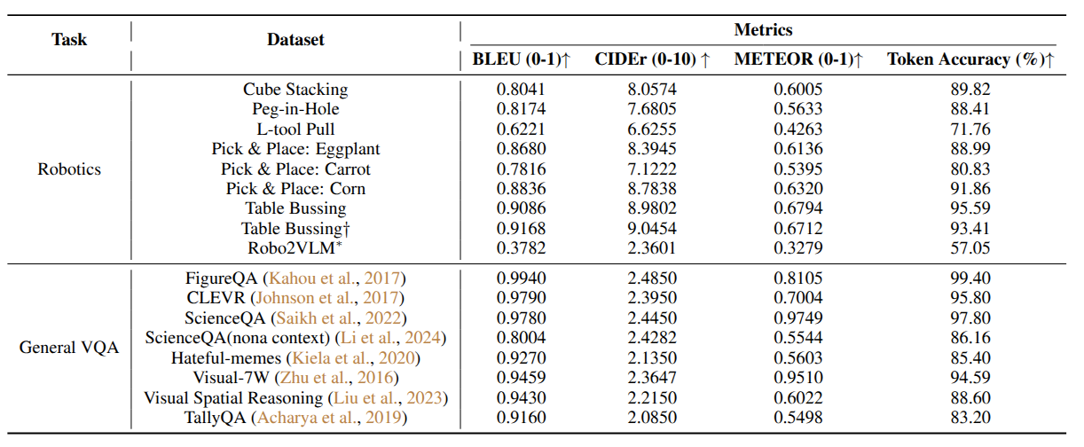 MoTVLA language_quantitative